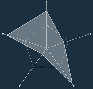 Radar Chart